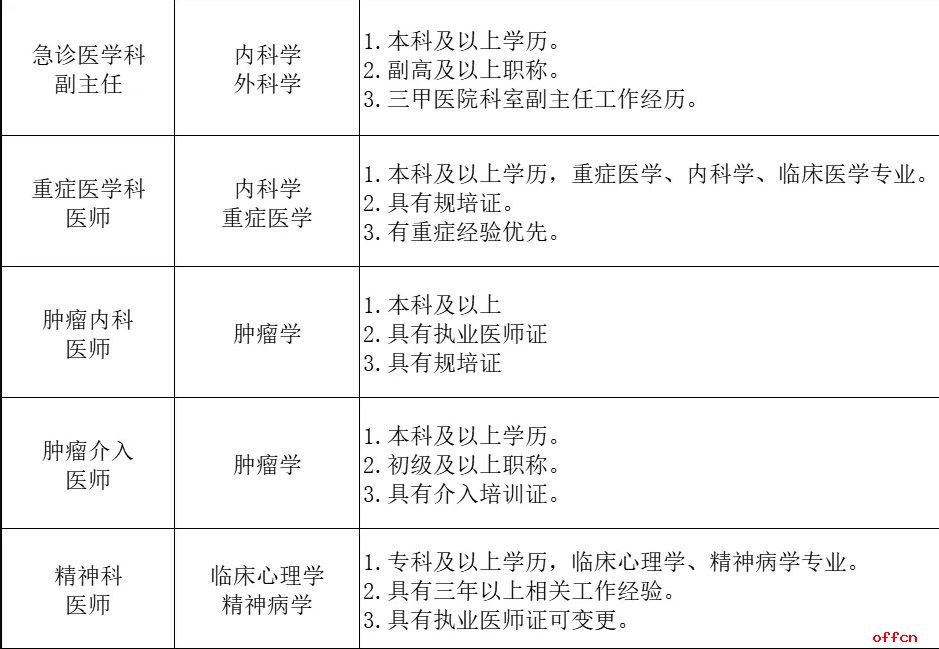 2025河北石家庄医学高等专科学校附属医院招聘医护人员公告-2.jpg