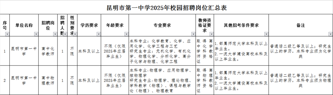2025昆明市第一中学校园招聘公告（2人）-1.png