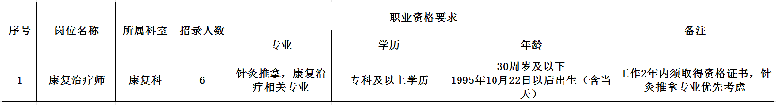 2025年安庆市某公立医院康复科劳务派遣岗位招聘6人公告-1.png