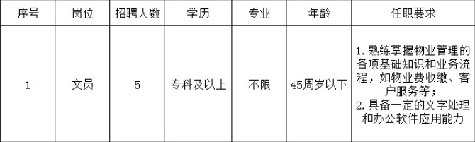 2025年阜阳阜南阜安物业服务有限公司招聘5人公告-1.jpg