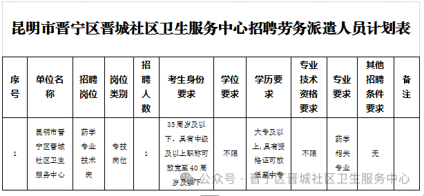 2025昆明市晋宁区晋城社区卫生服务中心招聘编制外工作人员公告（1人）-1.png