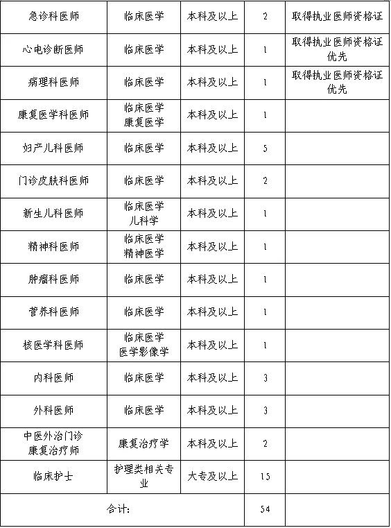 2026广西玉林市兴业县人民医院人才招聘54人公告-2.png