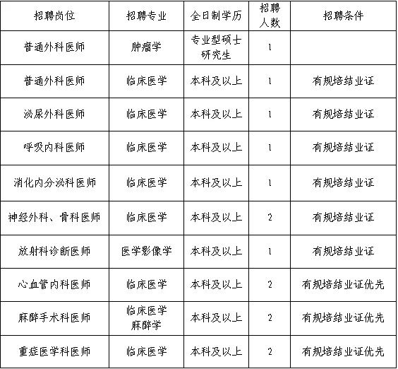 2026广西玉林市兴业县人民医院人才招聘54人公告-1.png
