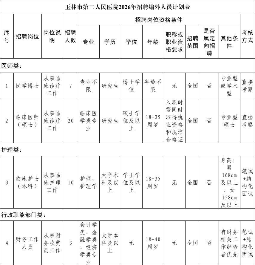 2026广西玉林市第二人民医院人才招聘40人公告（第一批）-1.png