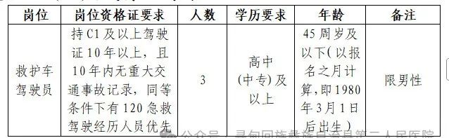 2025昆明市寻甸县第二人民医院招聘劳动合同制救护车驾驶员公告（3人）-1.jpg