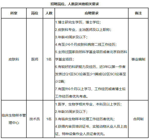 北京医院面向社会招聘2人公告-1.png
