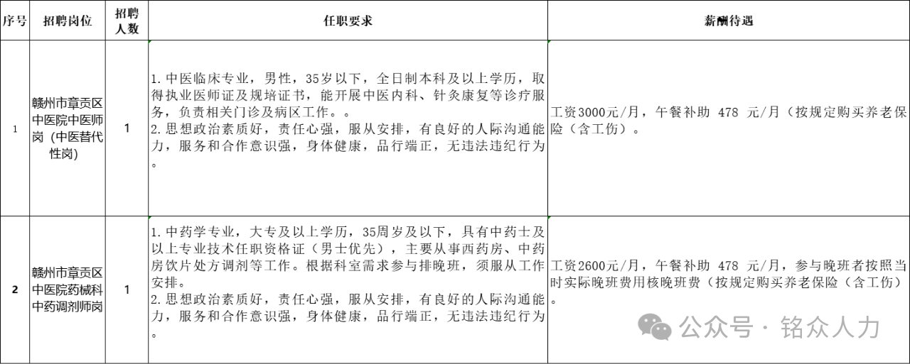 赣州市章贡区中医院招聘公告-1.png