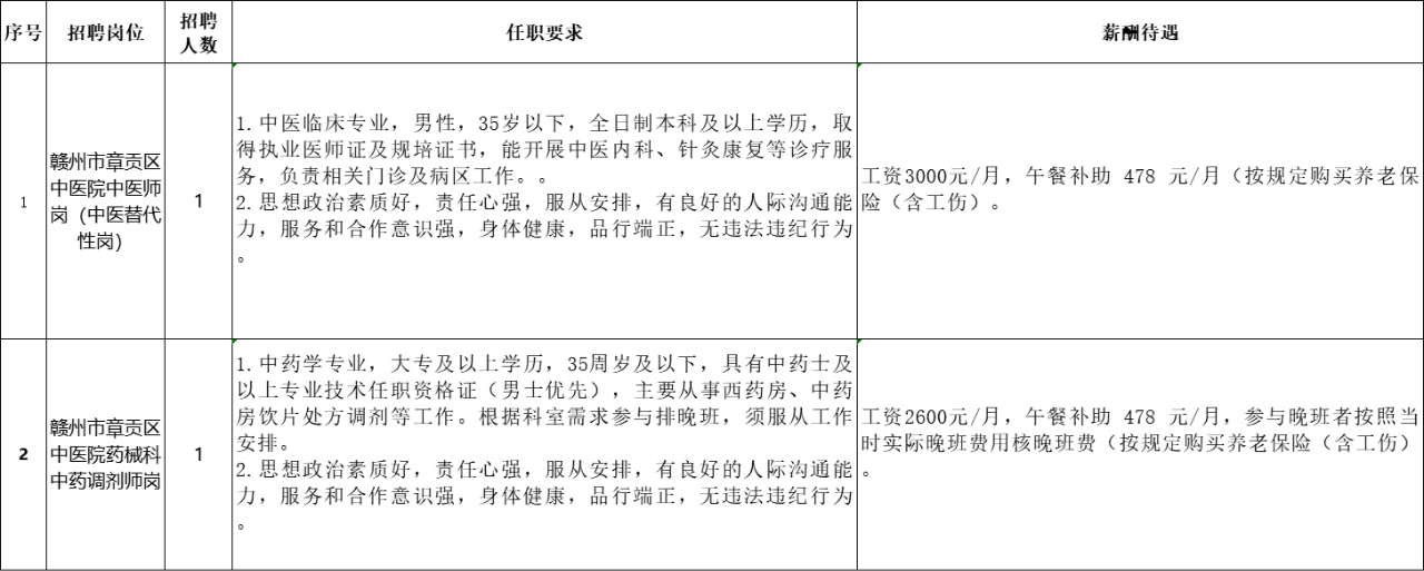 2025赣州市章贡区中医院招聘2人公告-1.png