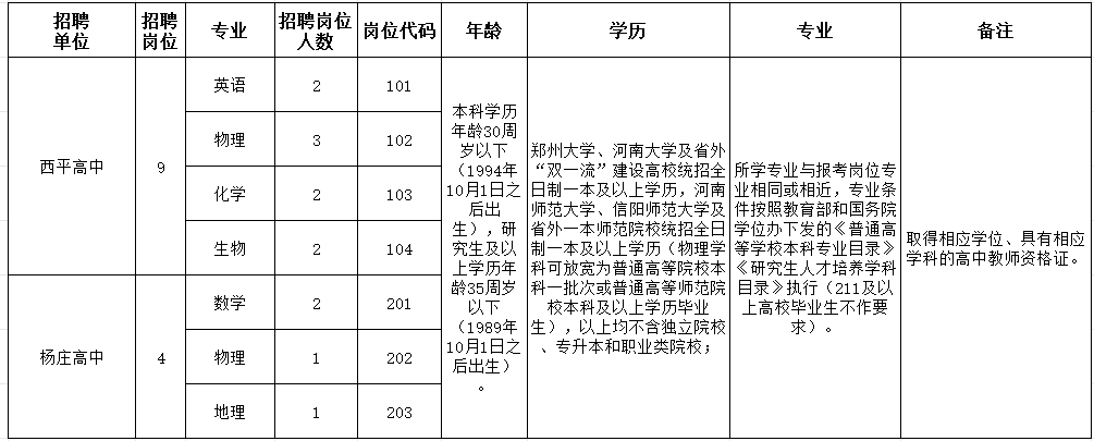 2024年驻马店西平县教育系统招聘高中教师13人公告-1.jpg