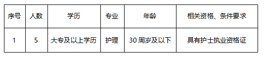 2025年阜阳临泉县精神病医院公开招聘5人公告-1.png