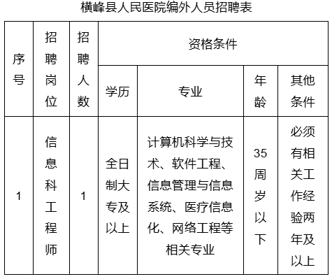 2025横峰县人民医院招聘编外信息专业技术人员1人公告-1.png