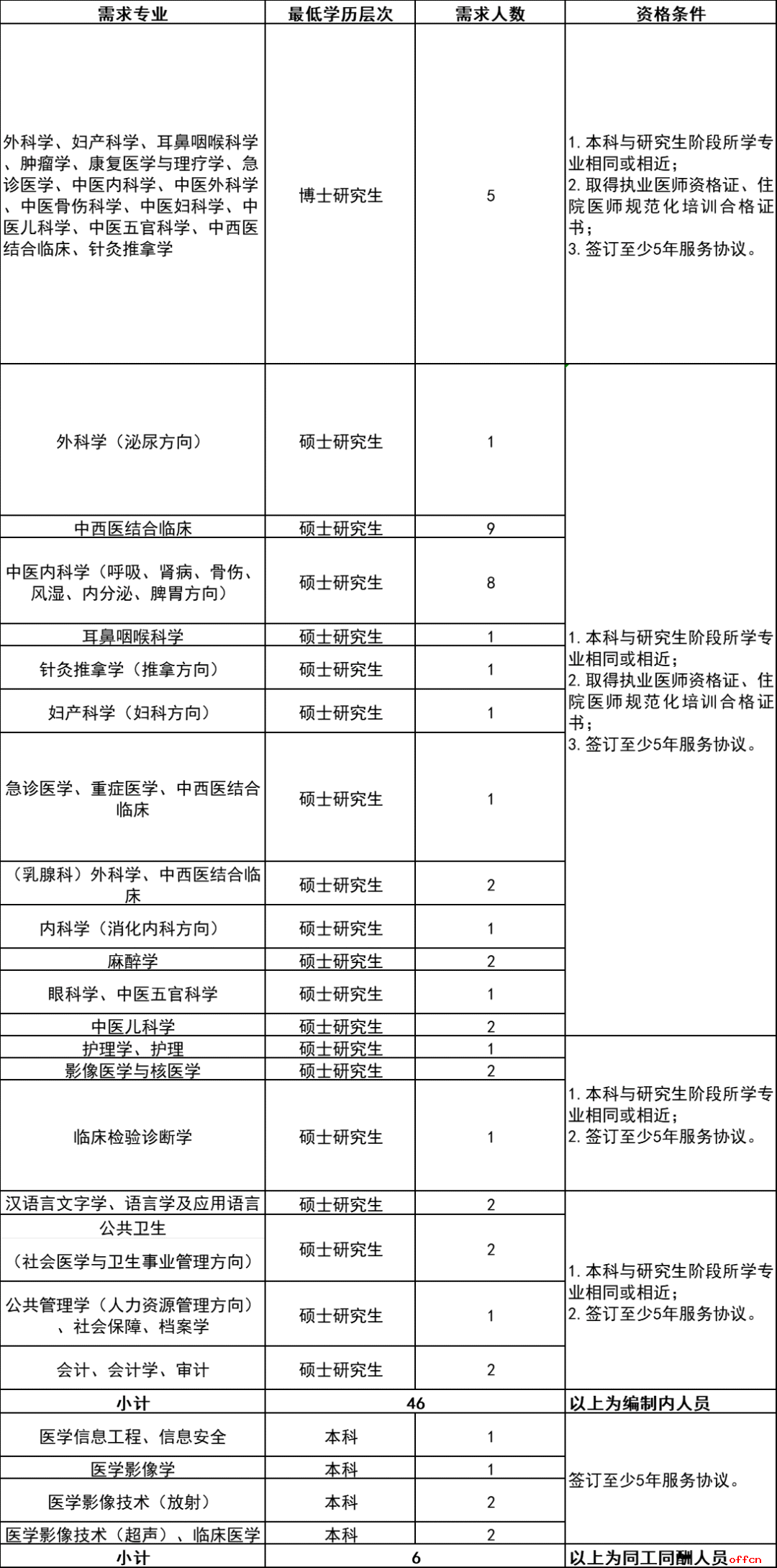招52人！青海省中医院招聘简章-1.png