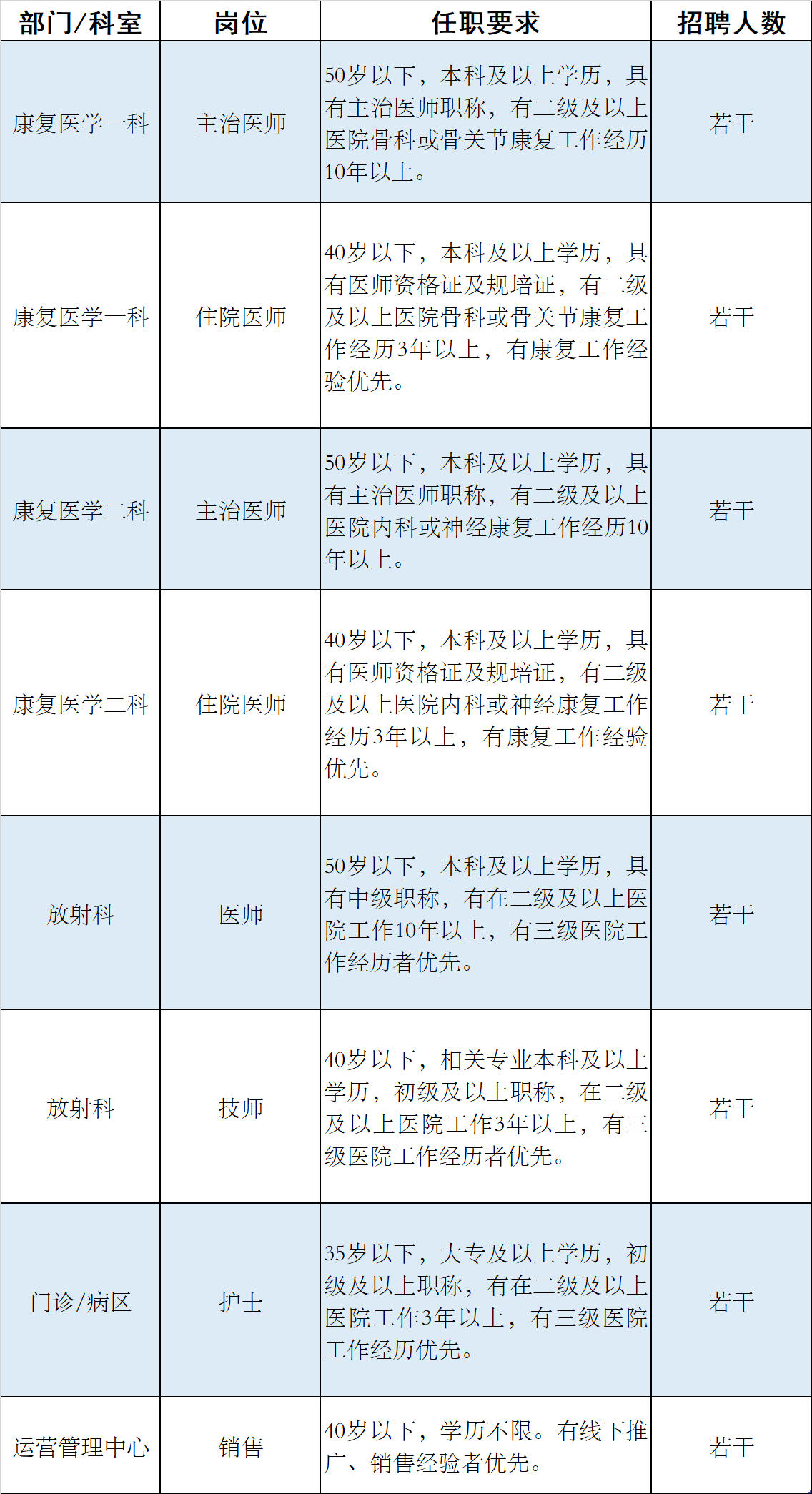 2025西安新城耕雨医院招聘公告-1.png
