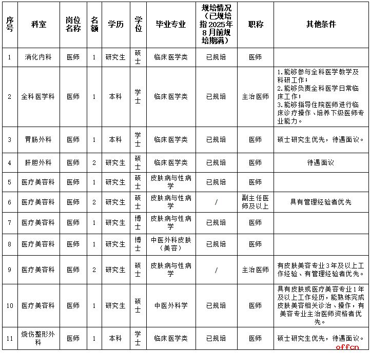 2025年四川德阳市第二人民医院补录招聘33人公告-1.png