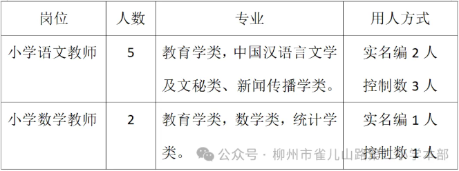 2024广西柳州市雀儿山路第二小学招聘7人公告-1.png