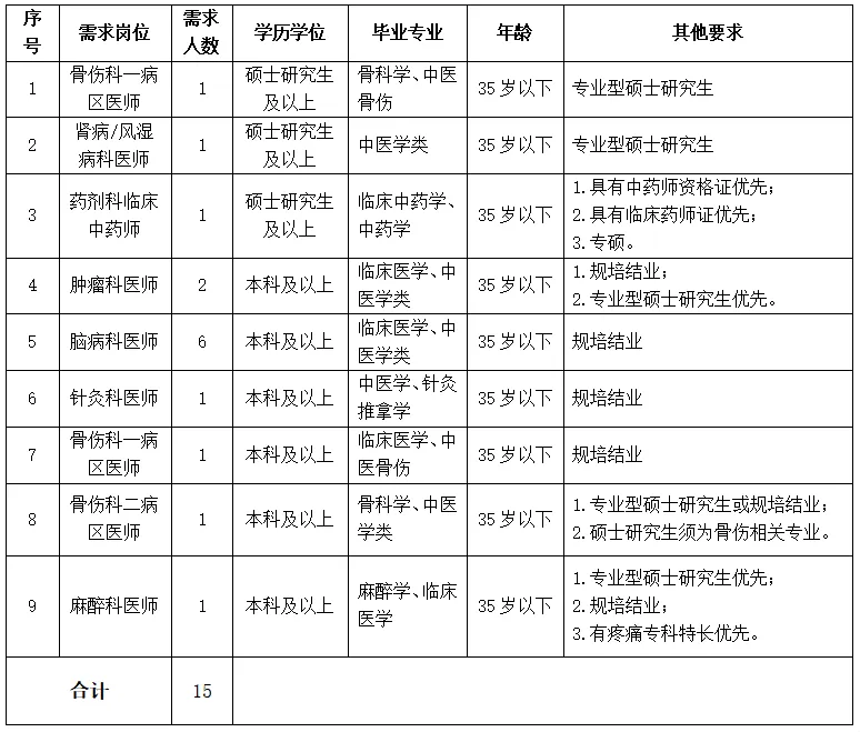 2026广西河池市中医医院招聘临床医技人才15人公告-1.png