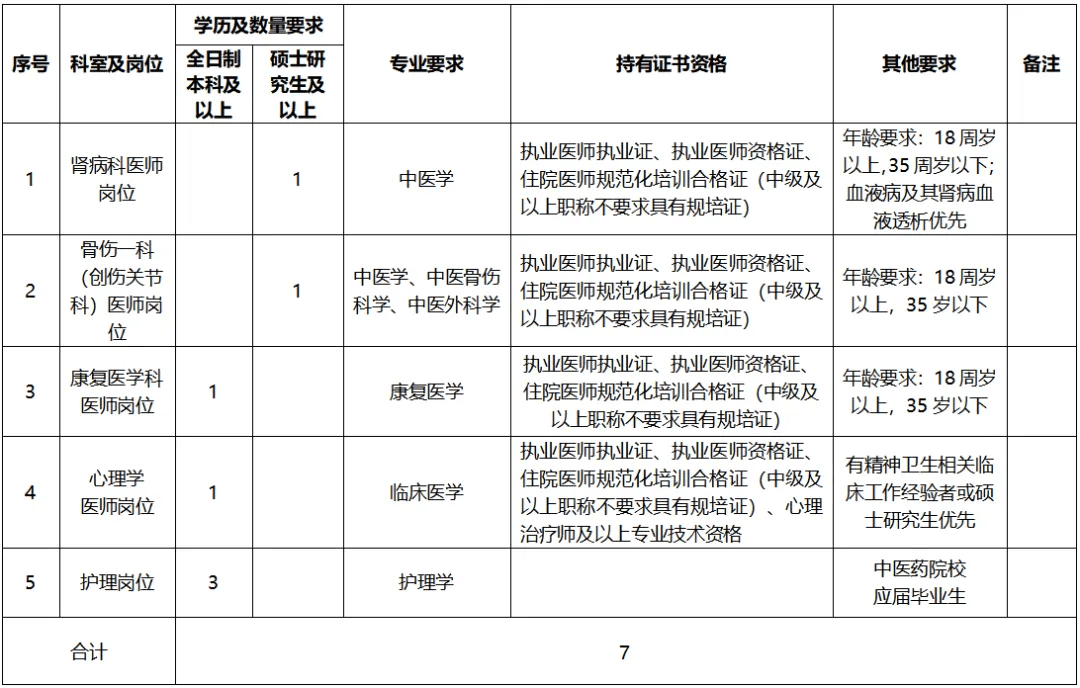 2026广西百色市中医医院招聘7人公告-1.png