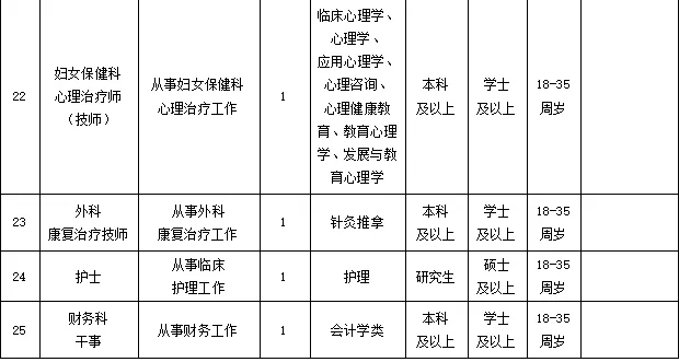 2026广西玉林市妇幼保健院（玉林市妇女儿童医院）人才招聘28人公告-3.png