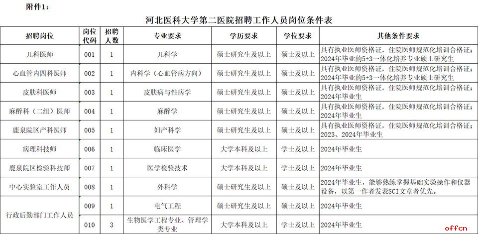 2025年河北医科大学第二医院公开招聘工作人员12名公告-1.jpg