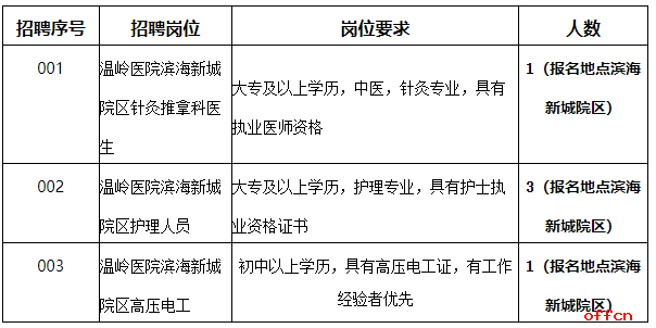 2025年浙江台州温岭市第一人民医院招聘派遣员工5人公告-1.png