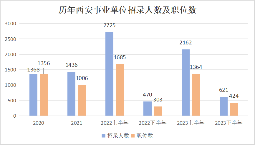 2024下半年西安事业单位报名时间什么时候开始-2.png