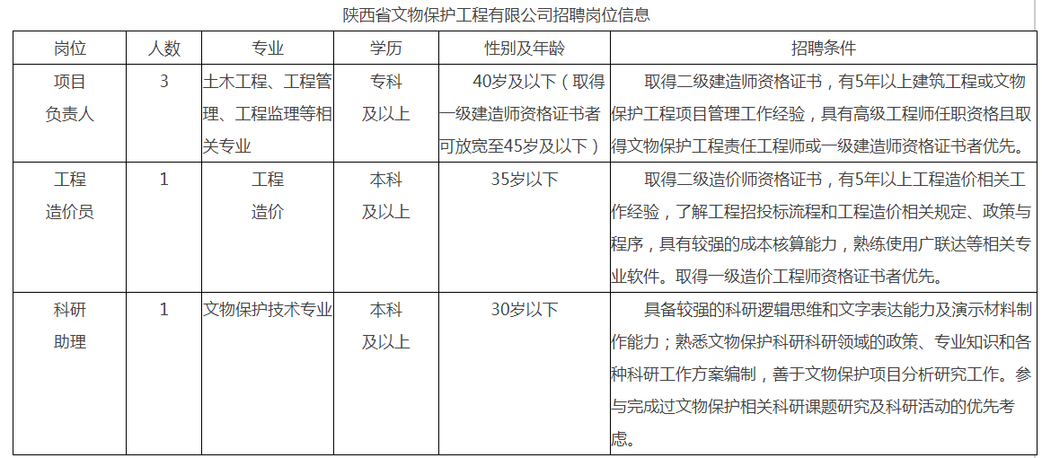 2024陕西省文物保护工程有限公司招聘公告（5人）-1.png