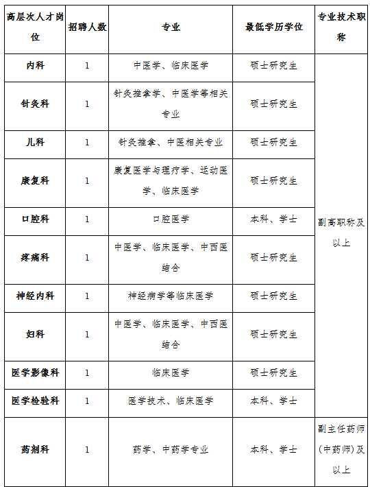 2026北京按摩医院高层次人才招聘11人公告-1.png