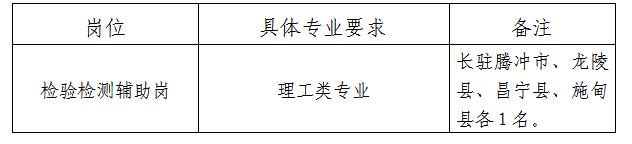2025保山市检验检测院招聘公益性岗位人员公告（8人）-1.jpg