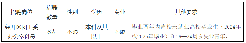 2025河北张家口经开区工委关于招聘就业见习岗位公告-1.png