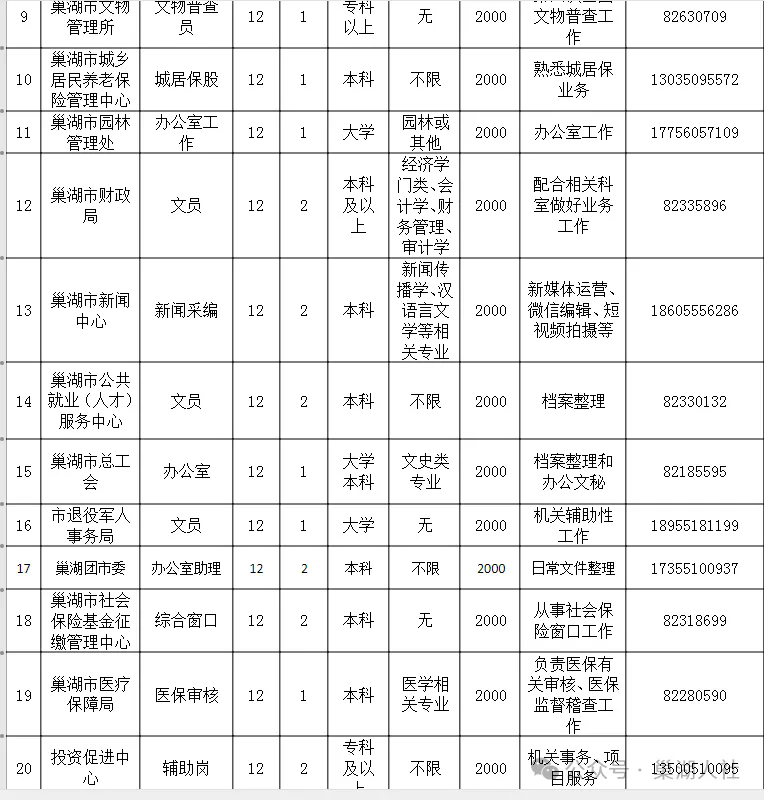 2024年合肥巢湖市机关事业单位招聘48人公告-2.png