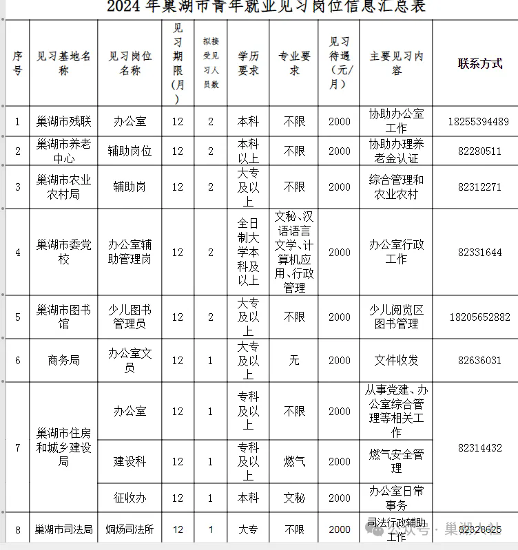2024年合肥巢湖市机关事业单位招聘48人公告-1.png