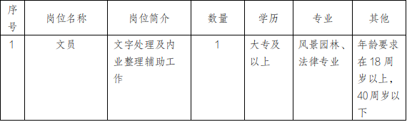 2024福建福州福清市自然资源和规划局招聘1人公告-1.png