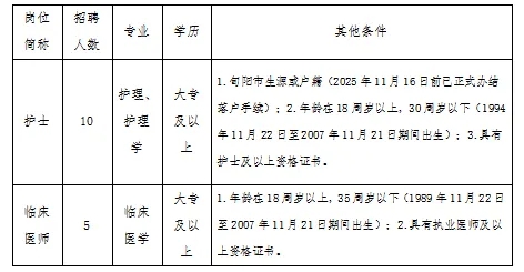 2025年安康旬阳市人民医院招聘公告（15人）-1.jpg