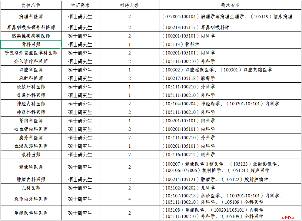 青海省人民医院2026年度引进高校 优秀应届毕业生报名公告-1.png