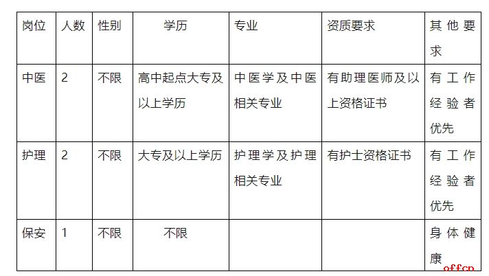 2025云南省大理州宾川县州城镇卫生院招聘公告（5人）-1.png