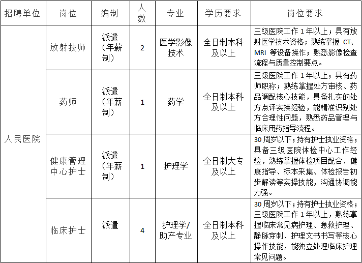 2025年宁波镇海区人民医院招聘编外人员8人公告-1.png