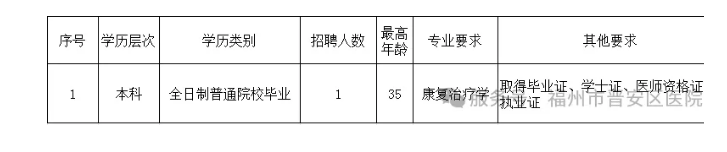 2025福建福州市晋安区总医院招聘劳务派遣1人公告-1.png