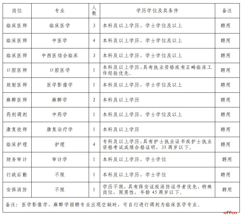 2025安康白河县中医医院招聘公告（23人）-1.jpg