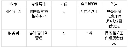2025福建福州福清市城头镇卫生院招聘编外2人公告-1.jpg