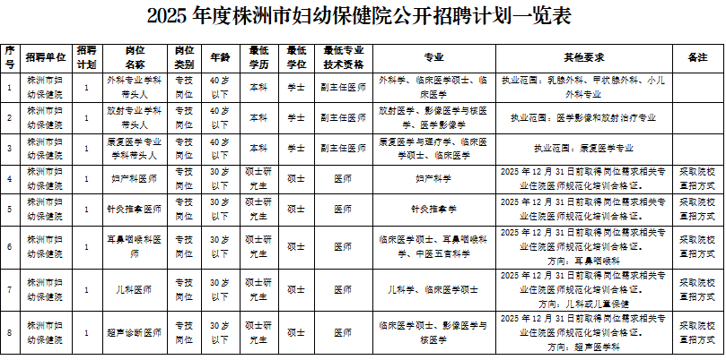 2025湖南省株洲市妇幼保健院公开招聘8人公告-1.png