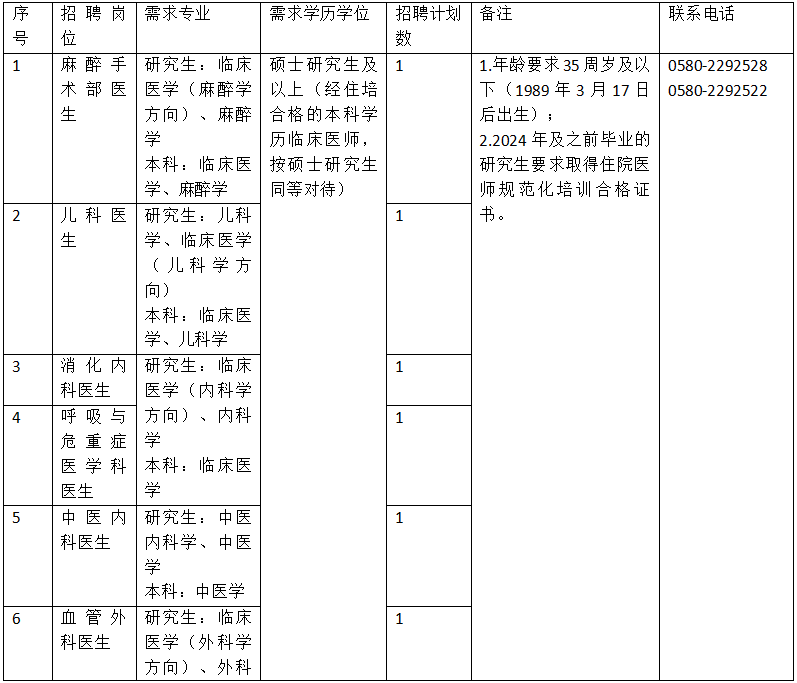 2025年浙江省舟山医院公开招聘医学人才25人公告-1.png