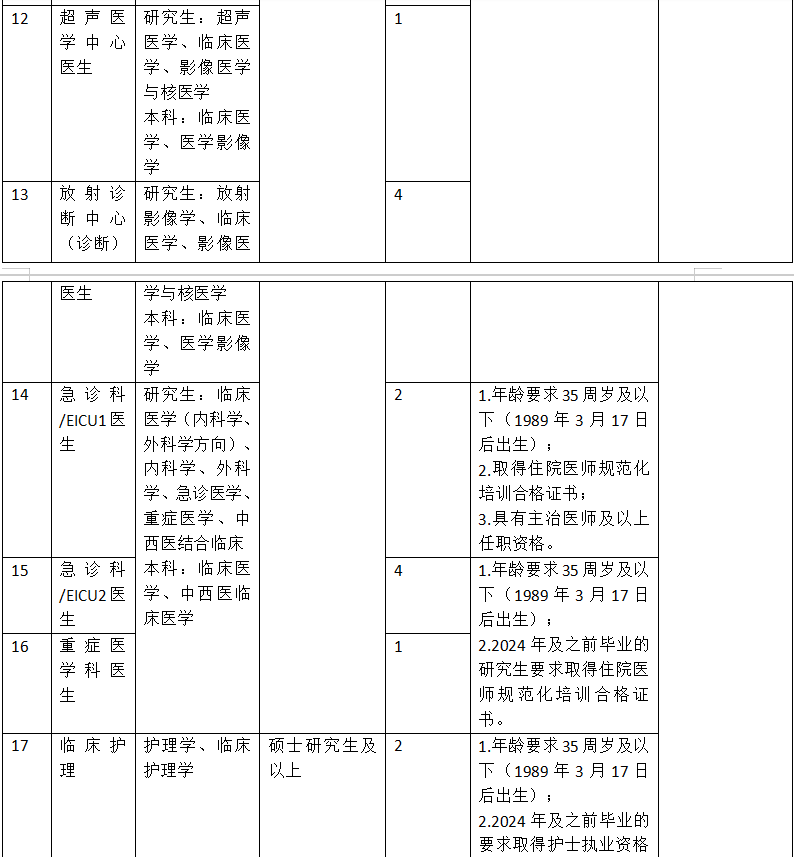 2025年浙江省舟山医院公开招聘医学人才25人公告-3.png