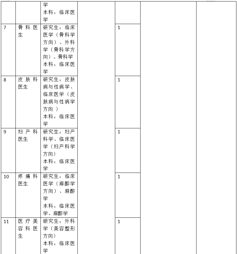 2025年浙江省舟山医院公开招聘医学人才25人公告-2.png
