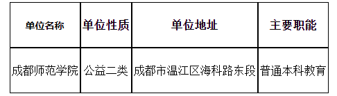 成都师范学院2024年11月公开考核招聘事业单位编制博士专职辅导员公告（13人）-1.png