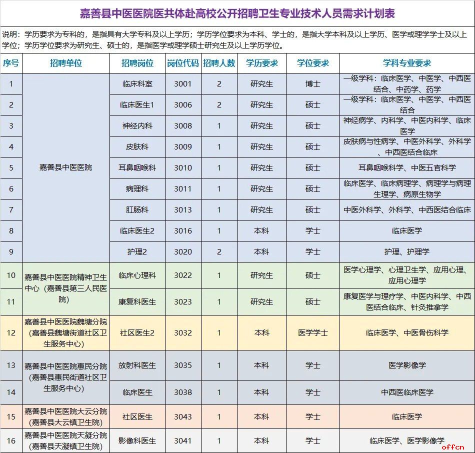 2025年浙江嘉兴嘉善县中医医院医共体赴高校招聘卫生专业技术人员19人公告-1.jpg