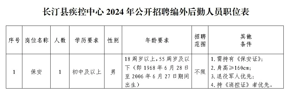 2024年福建龙岩长汀县疾病预防控制中心招聘人员1人实施方案-1.png