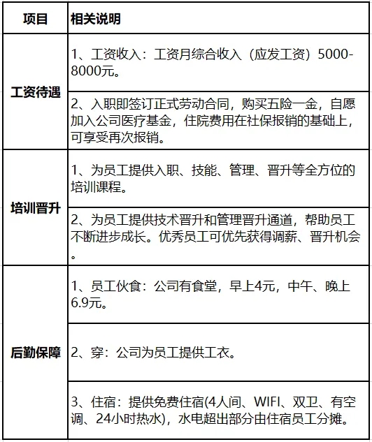 2025年宝鸡扶风比亚迪汽车招聘公告-1.jpg