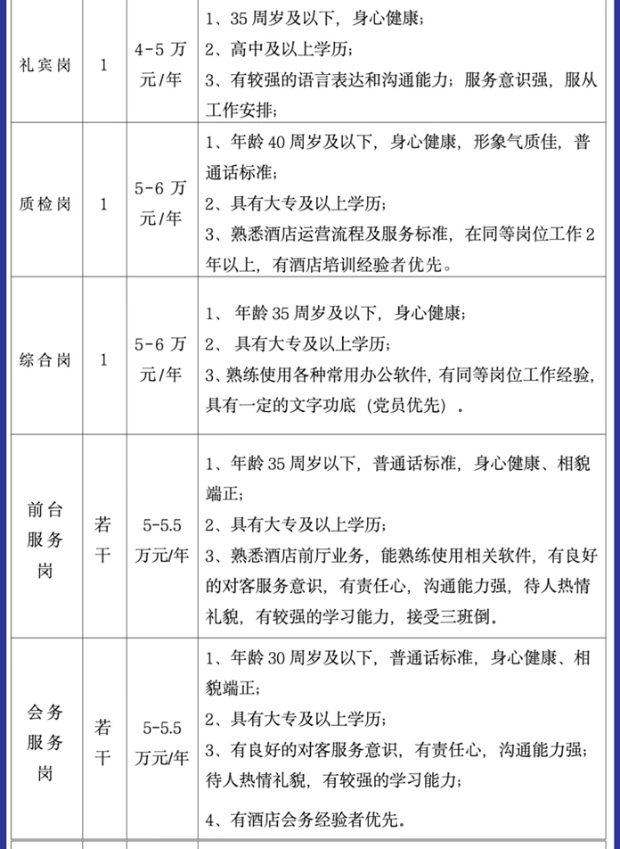 2025年湖南岳阳市南湖宾馆有限责任公司招聘公告-2.png