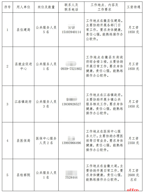 2025年甘肃省陇南市徽县招聘城镇公益性岗位人员22人公告-1.png