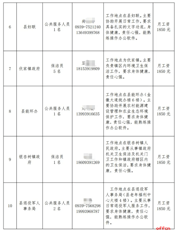 2025年甘肃省陇南市徽县招聘城镇公益性岗位人员22人公告-2.png